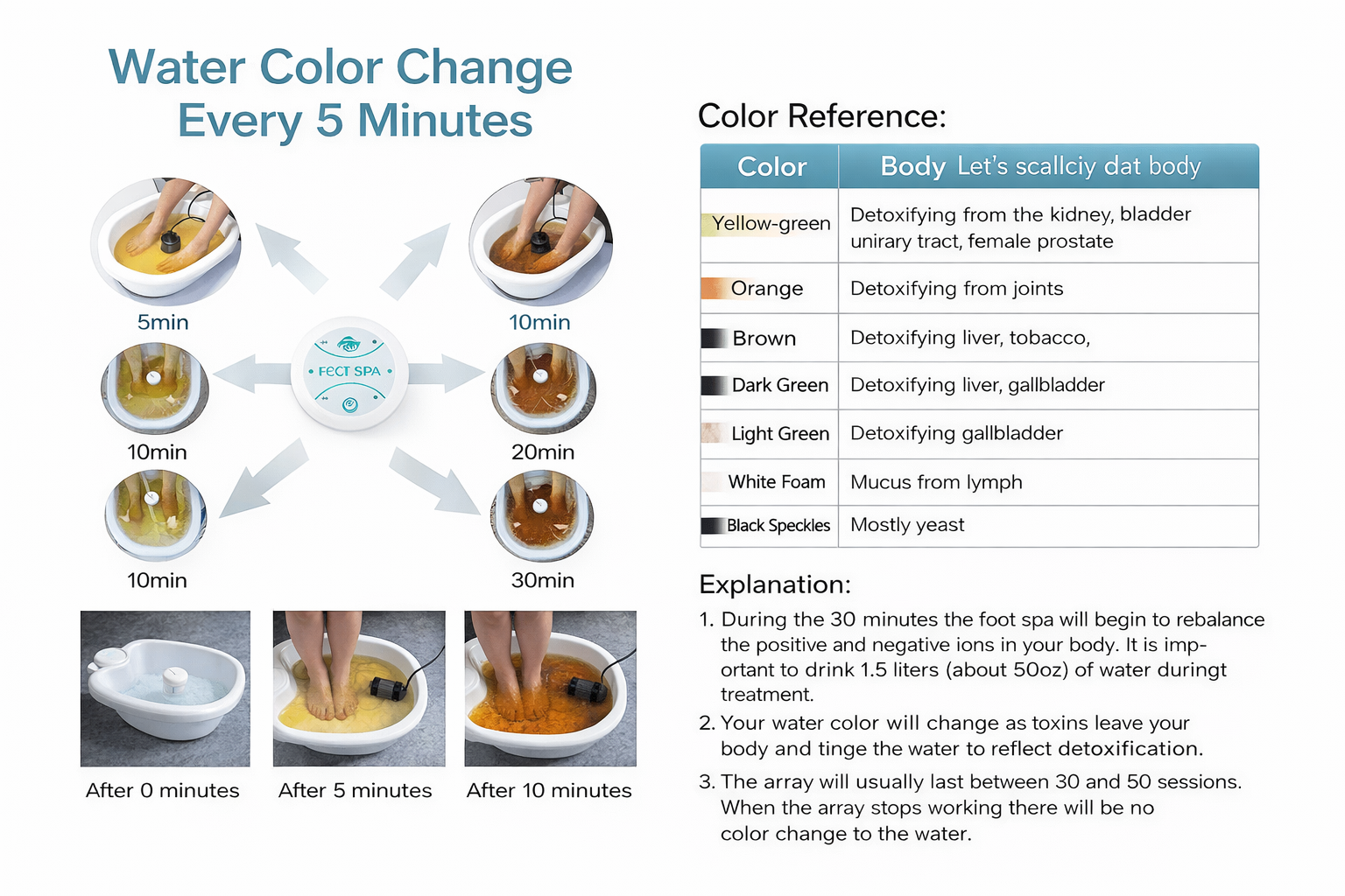 Nerissa Detox Foot Spa